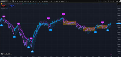 Gold Hunter AI Indicator for TradingView | XAUUSD Scalping Buy Sell Signals