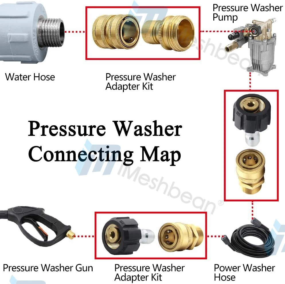 Power washer 2024 hose fittings
