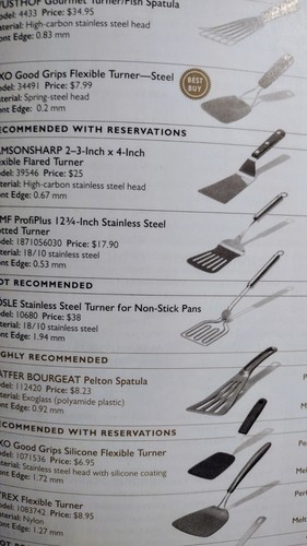 COOK'S ILLUSTRATED PAPERBACK BOOK JULY & AUGUST 2010 MEMPHIS-STYLE BARBECUED RIB - Imagen 9 de 24