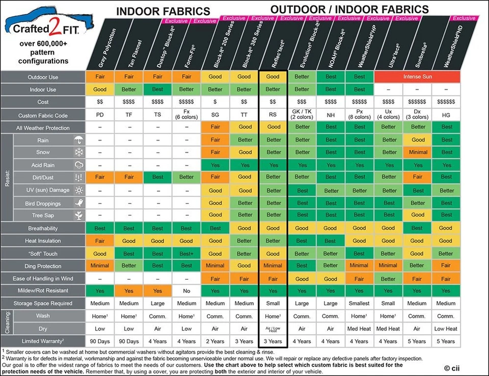 Covercraft Custom Car Covers - Reflectect - Indoor/Outdoor- Available in Silver - Image 2 of 4