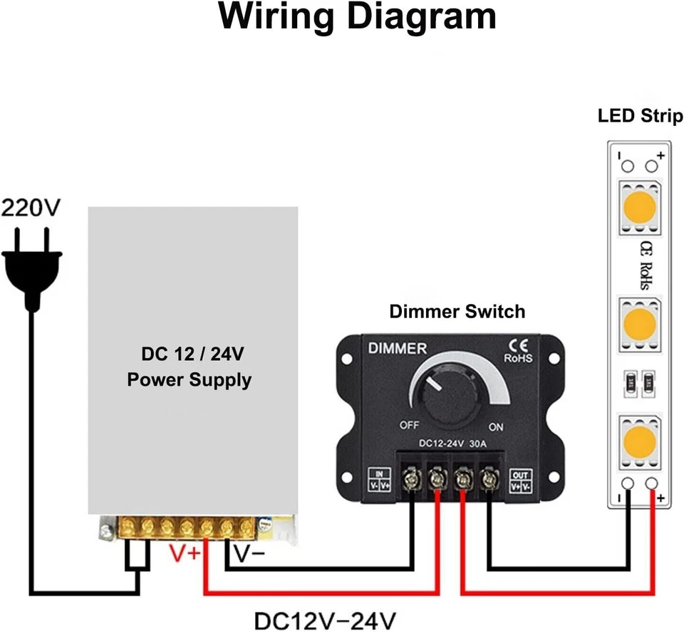 Knob ON/Off Switch DC 12V-24V 30A LED Light Strip Dimmer PWM Dimming Controller - Image 3 of 4