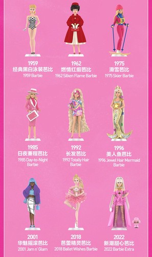 Auténtico GENUINO Barbie Estilo Icono Serie Caja Ciega Juguetes Confirmados Figura ¡LO ÚLTIMO! - Imagen 33 de 33