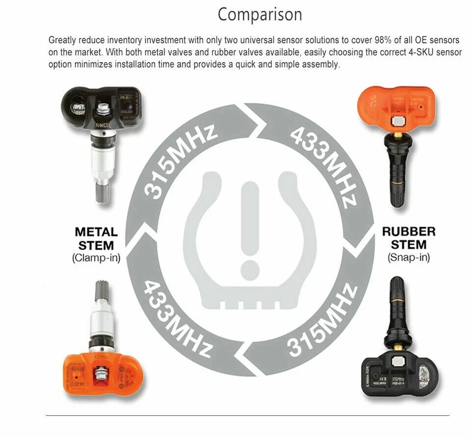 MX-Sensor 315MHz & 433MHz Programmable TPMS Tire Pressure Sensor For Autel - Image 4 of 4