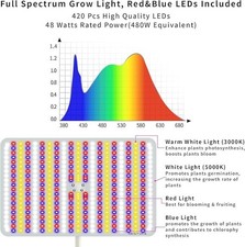 BESTVA 48W Grow Lights for Indoor Plants with Stand, Full Spectrum LED Plant ...