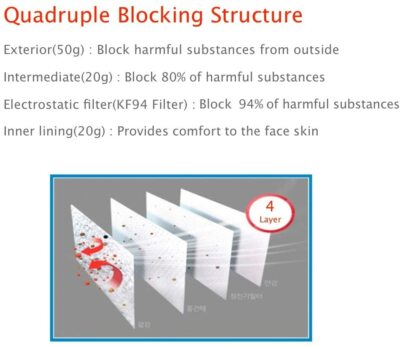 Pacchetto Maschera Visto Certificato KF94 Premium - Italia - Foto 11