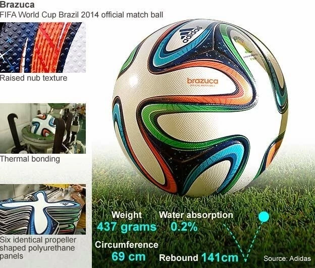 Adidas unveils 'Brazuca' ball for World Cup 2014 - Sports Illustrated