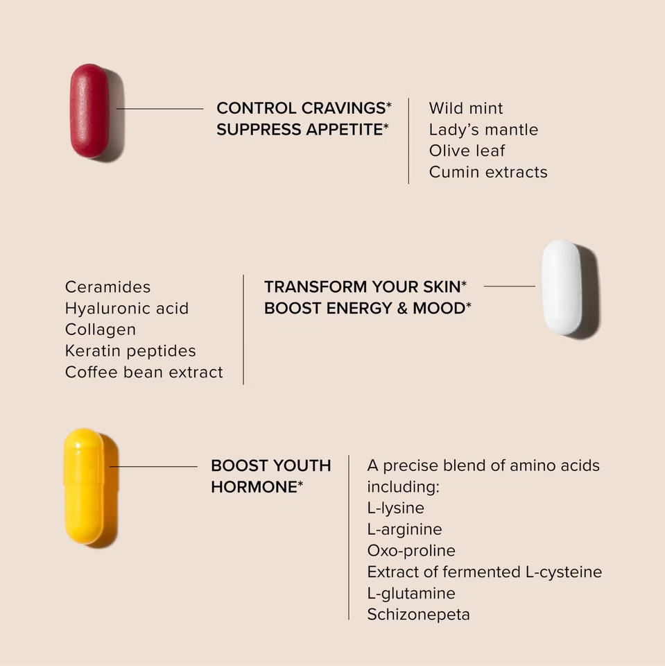 SeroVital ADVANCED Anti-Aging- 120 Capsules + 60 Tablets (90 Servings) Pack of 3 - Image 3 of 4