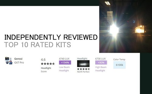 LED Bulb Kit Upgrade for Volvo VNL VN Headlights Halogen 2004-2017 - Picture 8 of 12