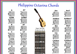 Clarinet Chord Chart