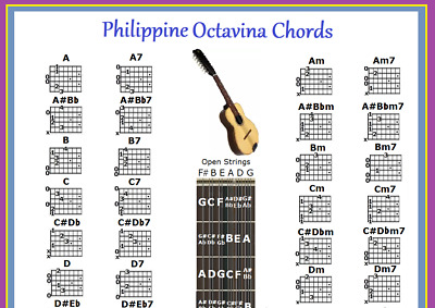 Bandurria Chord Chart