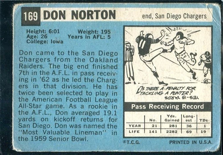 1964 Don Norton Topps #169 San Diego Chargers POOR CREASED - Image 2 of 3