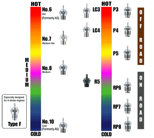 OS O.S. 71605100 #10 A5 RC Nitro Engine Glow Plug Cold Airplane / Car 12 Pack - Picture 5 of 6