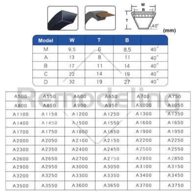 1pc Industrial Lawn Mower Rubber V Belt 10mm Width 5mm Thickness O-380e - Foto 5