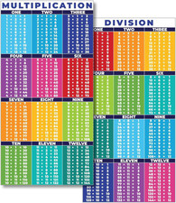2 Count Educational Math Posters for Classroom 13.5"X39" - Large Multiplicatio