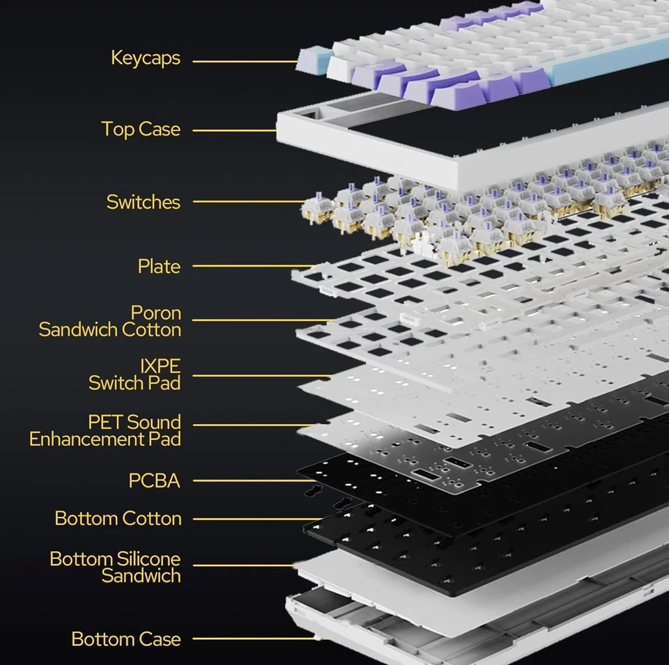 EPOMAKER Ajazz AK820 Pro 75% Gasket-Mounted Mechanical Keyboard with TFT Screen - Image 4 of 4