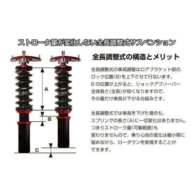 BLITZ DAMPER ZZ-R for NISSAN SKYLINE ECR33 1993/08-1998/05 92757