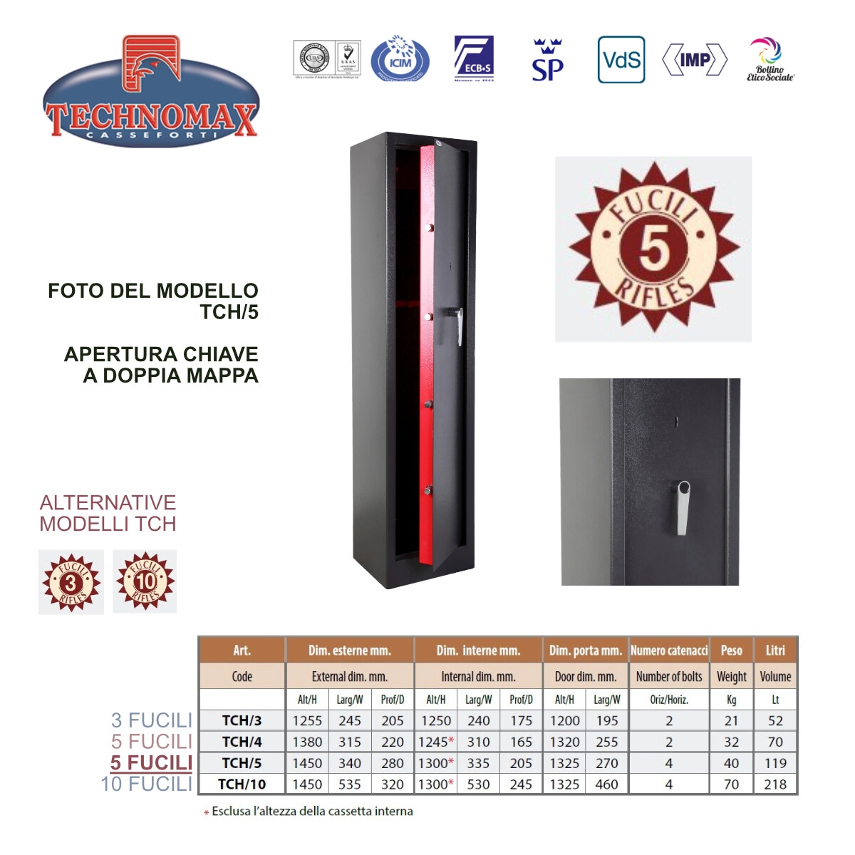 CASSAFORTE ARMADIETTO SICUREZZA PORTAFUCILI TECHNOMAX SERIE TCH/5 per 5 POSTI...
