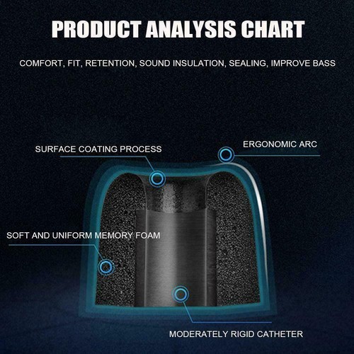 3Pairs Memory Foam Ear Tips For Samsungs Galaxy Buds Pro Eartips Earbuds - Imagen 5 de 8