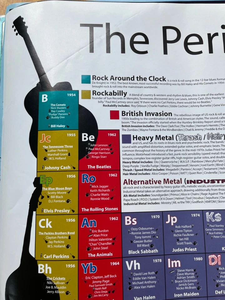 Rock and Roll Large Poster College Collection Wall Room Decor, Size 24x36 - Image 3 of 4