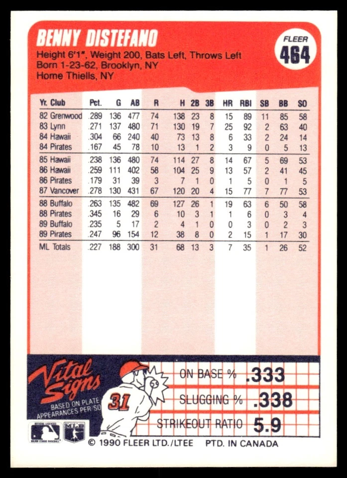 1990 Fleer Canadian Benny Distefano Pittsburgh Pirates #464 - Image 2 of 2