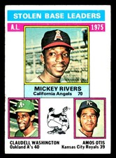 1976 Topps #198 1975 AL Stolen Base Leaders (Rivers / Washington/Amos Otis)