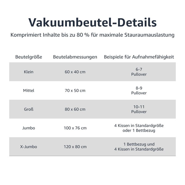 Vakuumkompressionsbeutel 6Er-Set Mit Handpumpe, Transparent, Amazon Basics-image