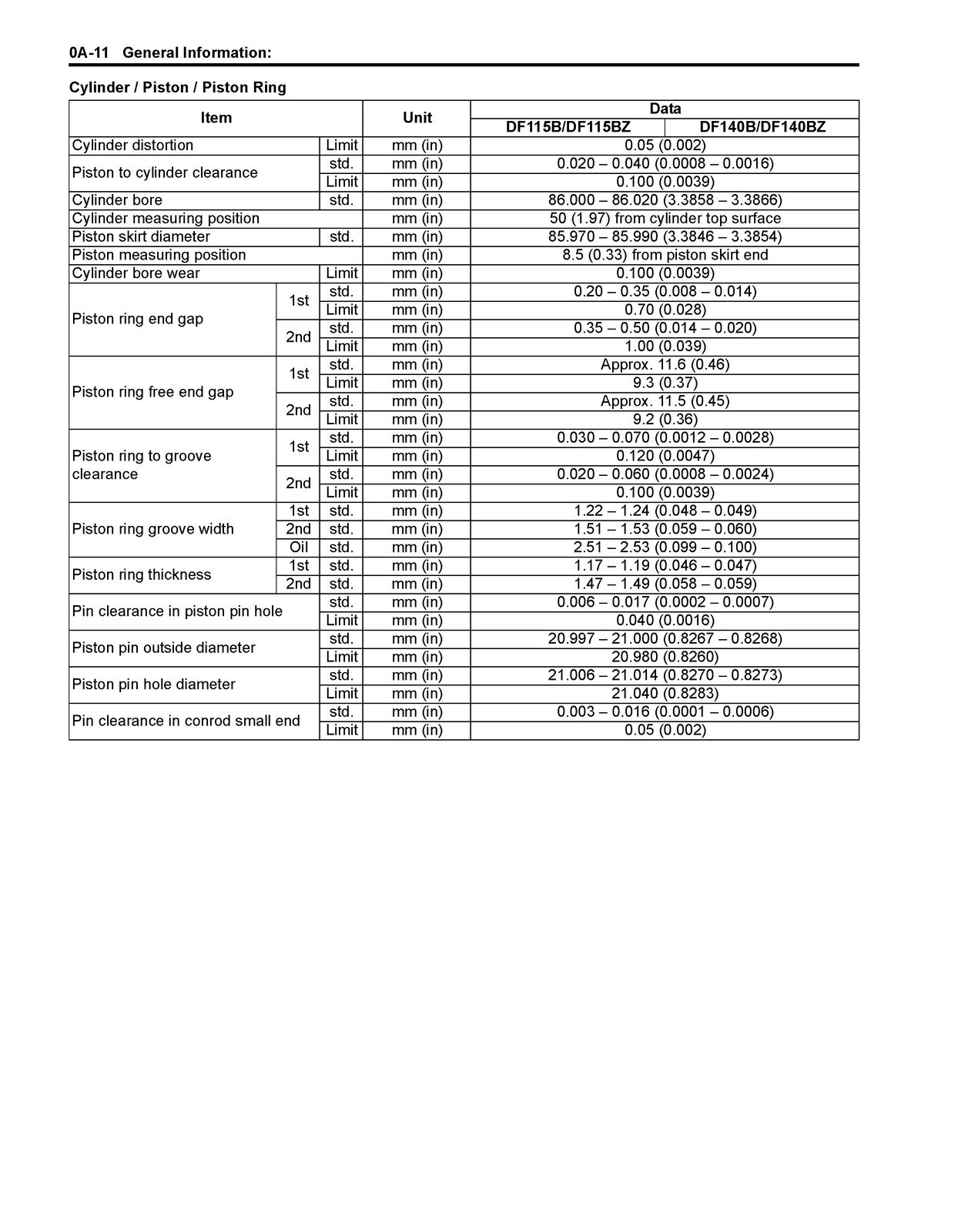 SUZUKI DF115B DF115BZ DF140B DF140BZ SERVICE MANUAL BINDING - TOUGH FRONT & BACK