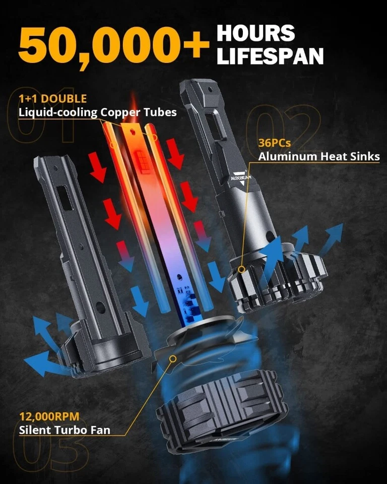 AUXBEAM 9005+H11+9006 F22 LED Headlight Fog Bulbs White For Mazda CX-9 2007-2012 - Image 4 of 4