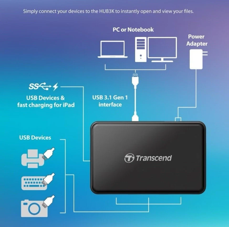 Transcend Hub con 4 porte USB 3.1 - Immagine 3 di 4