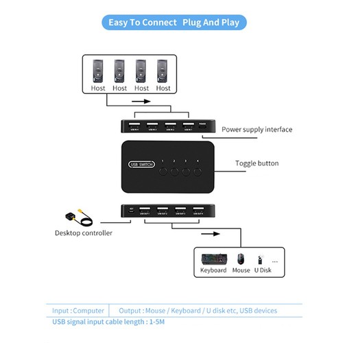 KVM USB Shared Controller Adapter 4 EingäNge 4 AusgäNge für Laptop Comput8603 - Afbeelding 2 van 9