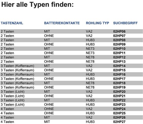 Klapp Schlüssel Gehäuse 3T Rohling VA2 für Peugeot Citroen Batterie - 第 10/10 張圖片
