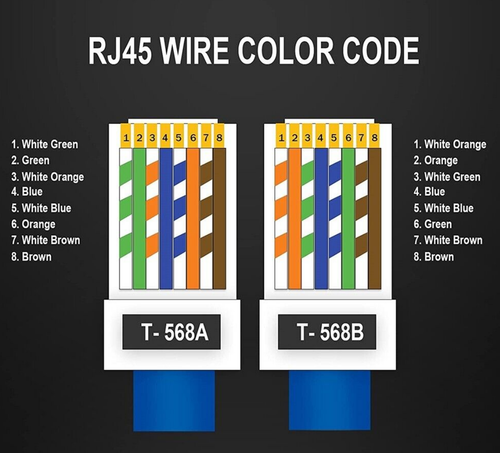π₯ 20-Pack RJ45 Pass-Through Connectors β Cat5e/Cat6 Network Cable Plugs!π - Afbeelding 7 van 7