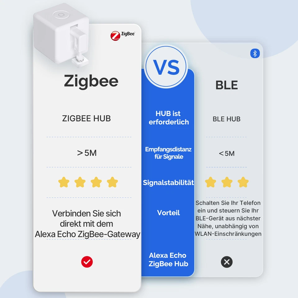 MOES ZigBee Smart Fingerbot Switch Button Pusher Timer Alexa Google APP Touch - Image 3 of 4