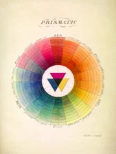 Vintage 1766 Prismatic Color Wheel Poster Print, Spectrum Artist Gift Wall Art
