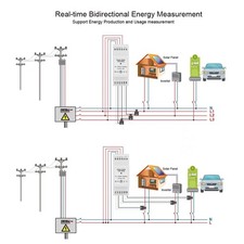 Home Energy Meter 90‑250VA 3 Phase Current Voltage Amperage Energy Meter With 3▏