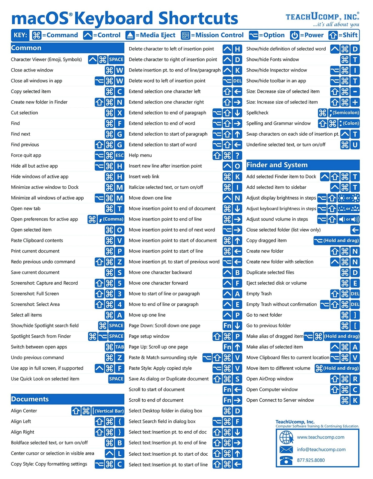 Macos Shortcuts Cheat Sheet Hispole My XXX Hot Girl