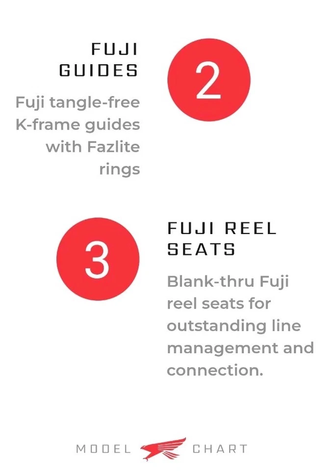 Falcon Expert 6ft 10 inch  Top Water Finese Jig Casting Rod. #EC-5-1610 (New) - Image 3 of 4