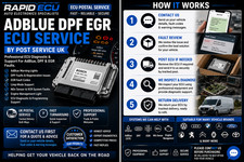 ECU Solution service by Post  - DPF EGR AdBlue Solutions | Cars Vans