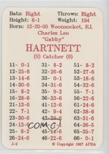 1987 APBA Baseball 1936 Season Gabby Hartnett HOF fm0