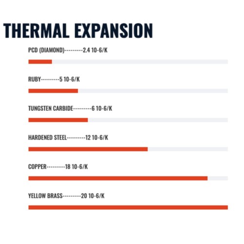 High-Performance 0.25mm Diamondback Nozzle – Reduce Clogging & Enhance Adhesion - Picture 11 of 11