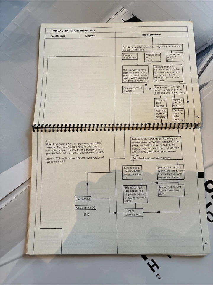 FACTORYORIGINAL 1978 Porsche 911 K-Jetronic Repair Workshop Handbook Inst Manual - Image 3 of 4