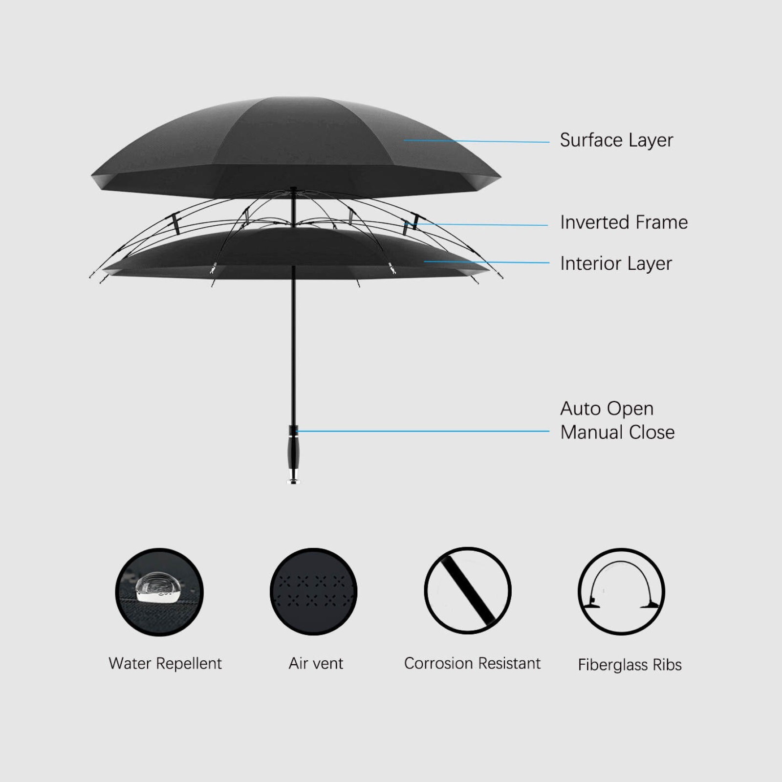 Durable Windproof Reverse Umbrella with Safety Re… - image 2