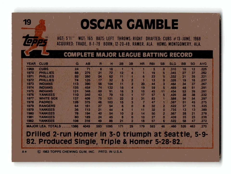 Oscar Gamble 1983 Topps #19 New York Yankees NM-MINT - Image 2 of 2