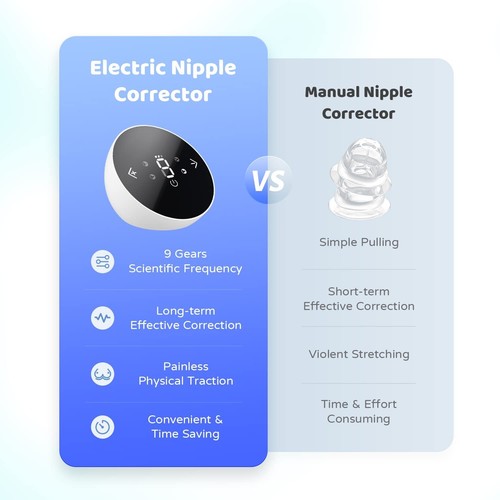 Ultimate Nipple Corrector Kit: Rechargeable, 4 Modes, Premium Silicone Design - Picture 7 of 10