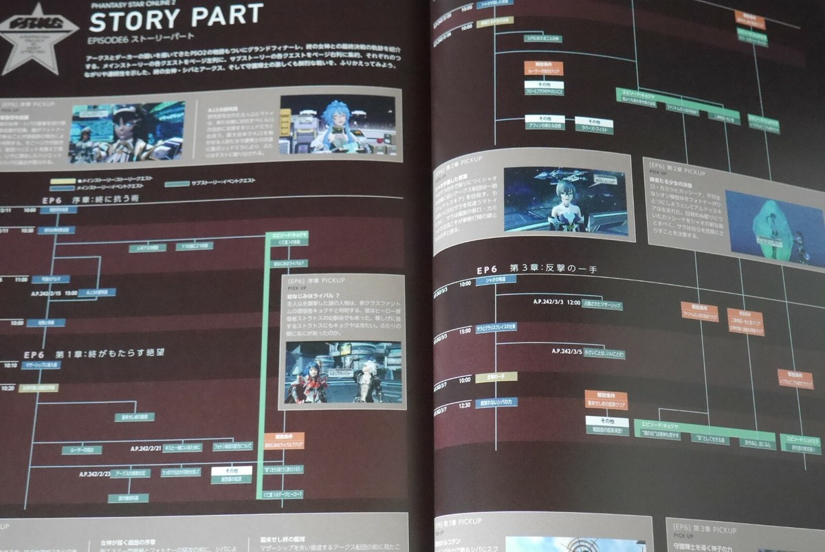 Phantasy Star Online 2 Episode 6 Materials Collection (Not