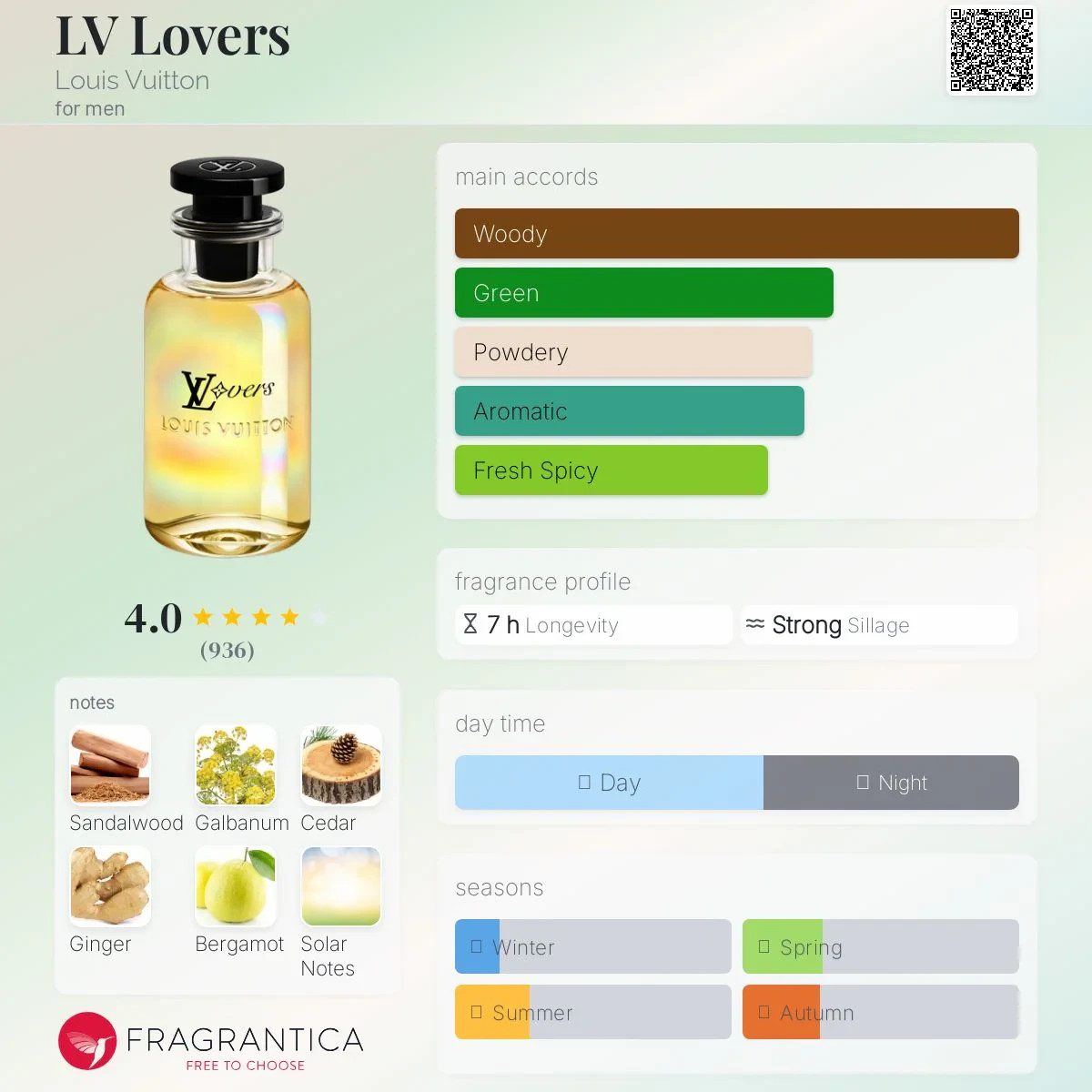 Louis Vuitton LV Lovers Eau de Parfum 2ml / 0.06oz Spray | eBay