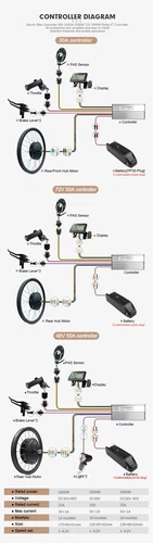 Ebike Conversion Kit 72V 1000W 3000W MTB 3.0 Tyre Brushless Front Rear Hub Motor - Picture 20 of 37