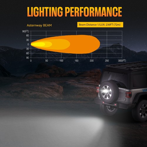 NOVSIGHT 4.5" LED Work Lights Pod Off Road Spotlight Flood Lamp Combo Beam Blub - Picture 3 of 12