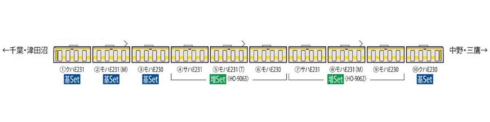 NGAUGE TOMIX 98708 98709 Jr E231-0 Séries Commuter Train Chuo Sobu Line
