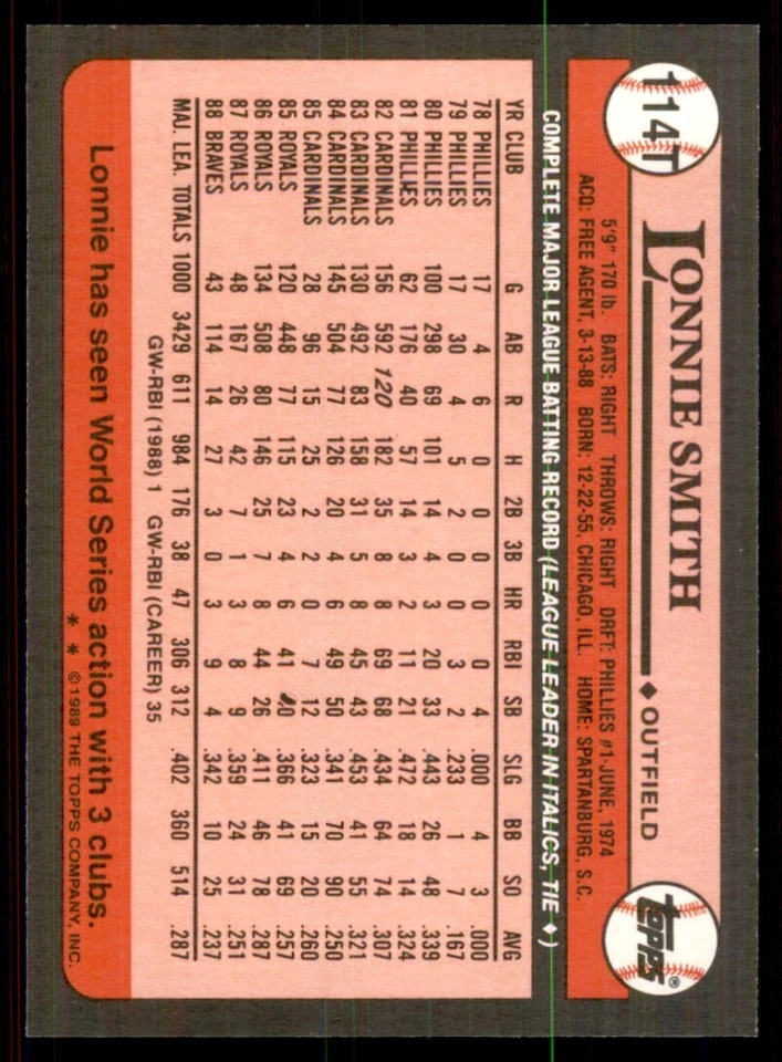 1989 Tops Traded Lonnie Smith Baseball Cards #114T - Image 2 of 2